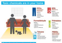 Despite bans, toxic flame retardants continue to show up in pregnant women’s blood