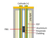 Sensor tech for commercial lithium-ion batteries finds they can be charged five times faster