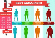 Obesity can not be overcome by applying a low-calorie diet or by using an operation such as vertical gastrectomy