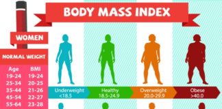 Obesity can not be overcome by applying a low-calorie diet or by using an operation such as vertical gastrectomy