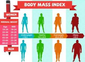 Obesity can not be overcome by applying a low-calorie diet or by using an operation such as vertical gastrectomy