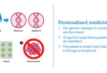New system matches genetic anomalies with precision cancer treatments