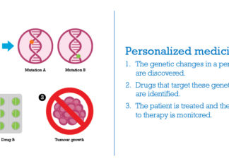 New system matches genetic anomalies with precision cancer treatments