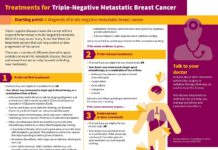 Team targets tumor suppressor to treat ‘triple-negative’ breast cancer