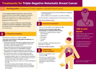 Team targets tumor suppressor to treat ‘triple-negative’ breast cancer