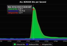 Biggest-Ever DDoS Attack (1.35 Tbs) Hits Github Website