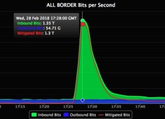 Biggest-Ever DDoS Attack (1.35 Tbs) Hits Github Website