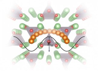 Design principles could point to better electrolytes for next-generation lithium batteries