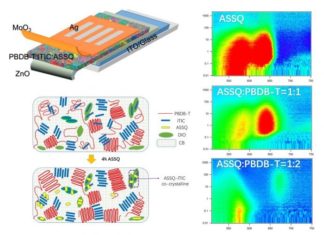 Found an innovative and promising way to improve solar cells