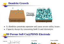 Lithium-related discovery could extend battery life and improve safety