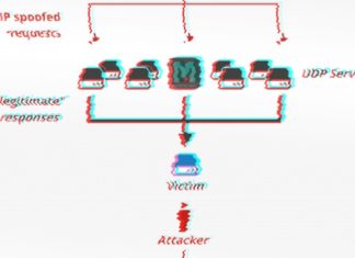 Memcached DDoS Exploit Code and List of 17,000 Vulnerable Servers Released
