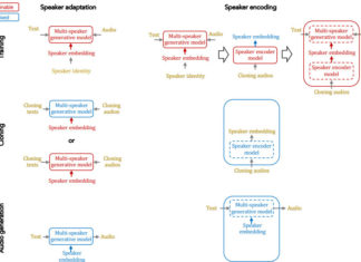 Upgraded Deep Voice can mimic any voice in mere seconds
