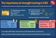 Weightlifting shows benefits for kidney disease patients