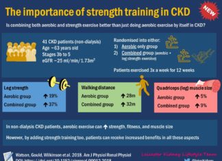 Weightlifting shows benefits for kidney disease patients