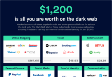 Your entire identity is for sale on Dark Web