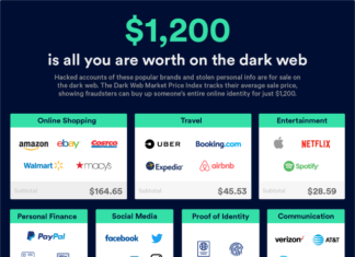 Your entire identity is for sale on Dark Web