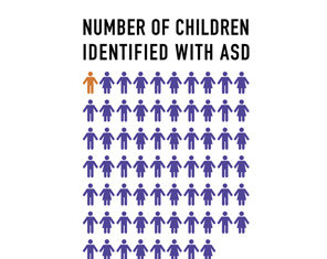 A new report from the CDC discloses 1 in 59 children in 11 states are identified as being on the autism spectrum, up from 1 in 68 in 2016