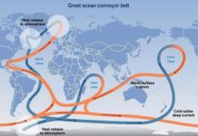 Atlantic Ocean circulation at weakest point in more than 1,500 years