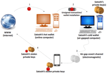 How to Steal Bitcoin Wallet Keys (Cold Storage) from Air-Gapped PCs