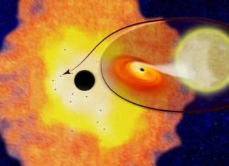 Tens of thousands of black holes may exist in Milky Way’s center