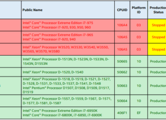 Intel Admits It Won’t Be Possible to Fix Spectre (V2) Flaw in Some Processors