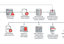 A New Cryptocurrency Mining Virus is Spreading Through Facebook