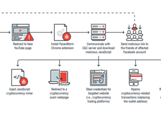 A New Cryptocurrency Mining Virus is Spreading Through Facebook