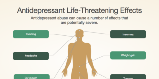 Antidepressant use may contribute to long-term population weight gain