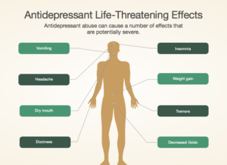 Antidepressant use may contribute to long-term population weight gain