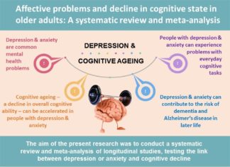Depression speeds up brain aging, find psychologists