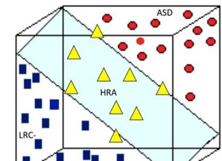 EEG signals accurately predict autism as early as 3 months of age