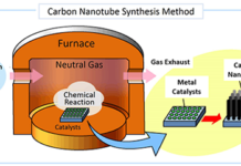 How to produce carbon nanotubes economically