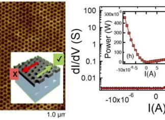 New device could increase battery life of electronics by a hundred-fold