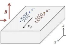 New materials, heated under high magnetic fields, could produce record levels of energy