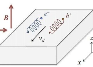 New materials, heated under high magnetic fields, could produce record levels of energy