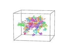 New software, HyperTools, transforms complex data into visualizable shapes