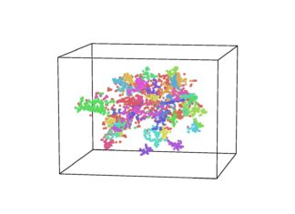 New software, HyperTools, transforms complex data into visualizable shapes