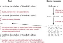 Researchers hide information in plain text