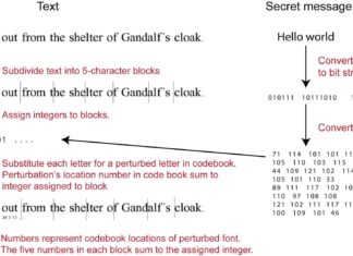 Researchers hide information in plain text