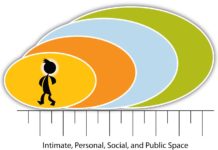 Researchers report the size of our interpersonal space changes in relation to the tone and content of other people’s conversations