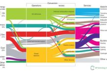 Tackling global energy savings through efficiency improvements