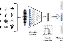Translating instruments, styles, genres at Facebook Artificial Intelligence Research