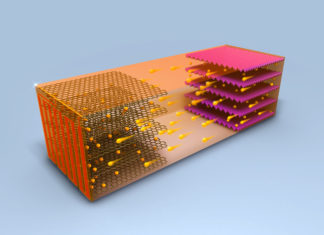 A fast charging battery for all outside temperatures that rapidly heats up internally prior to charging battery materials