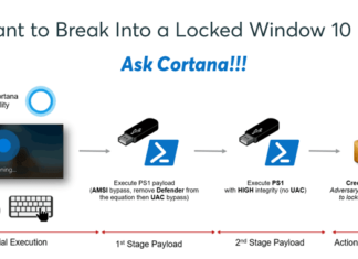 Cortana Software Could Help Anyone Unlock Your Windows 10 Computer