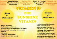 Greater levels of vitamin D associated with decreasing risk of breast cancer