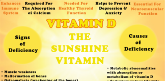 Greater levels of vitamin D associated with decreasing risk of breast cancer
