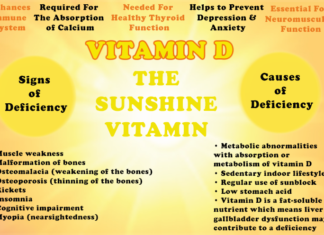 Greater levels of vitamin D associated with decreasing risk of breast cancer