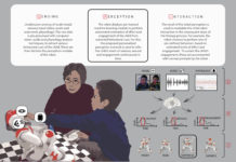 Kid-friendly robot for autism therapy