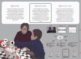 Kid-friendly robot for autism therapy