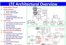 LTE Network Protocol : Researchers Uncover New Attacks Technique